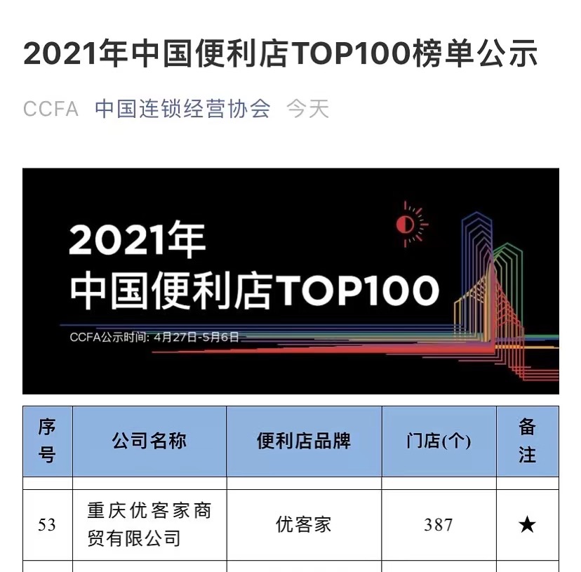 2021中国百强便利店排行出炉，优客家便利店排名第53位